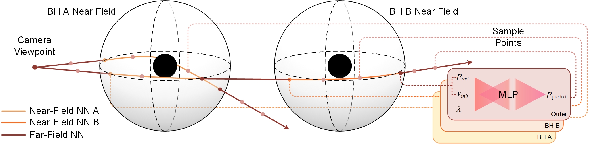 Ray tracing diagram